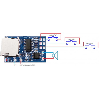 GPD2846A SOP16