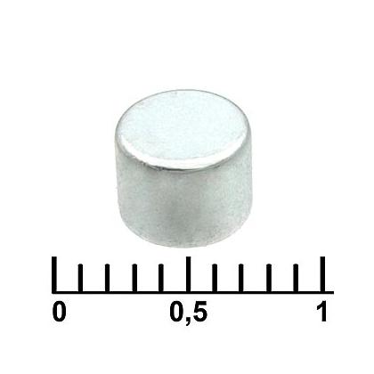 15698